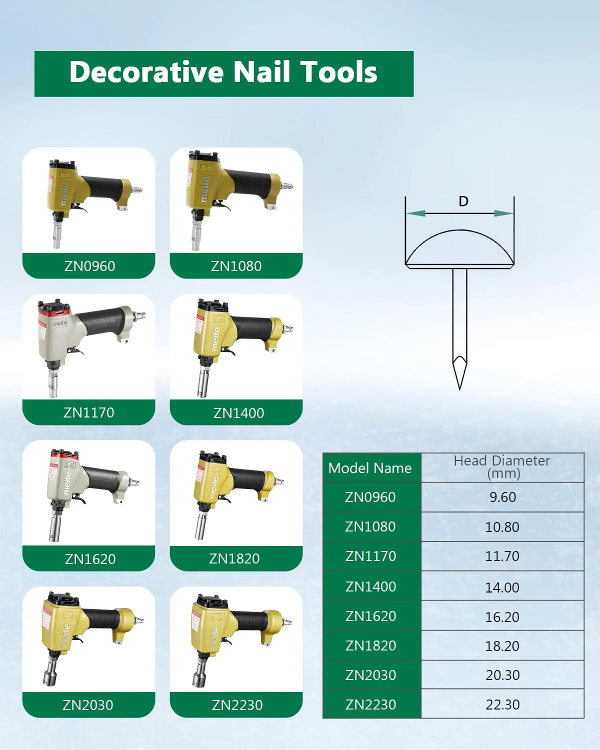 27/64" Head Diameter Deco Nailer #1080