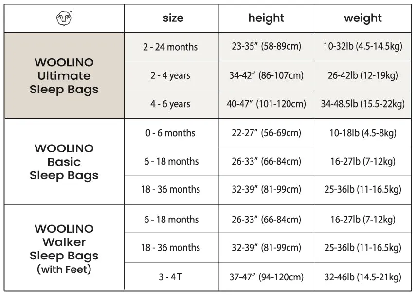 4 Season® Ultimate Toddler Sleep Bag, Merino Wool & Organic Cotton, 2 - 4 Years, Sage