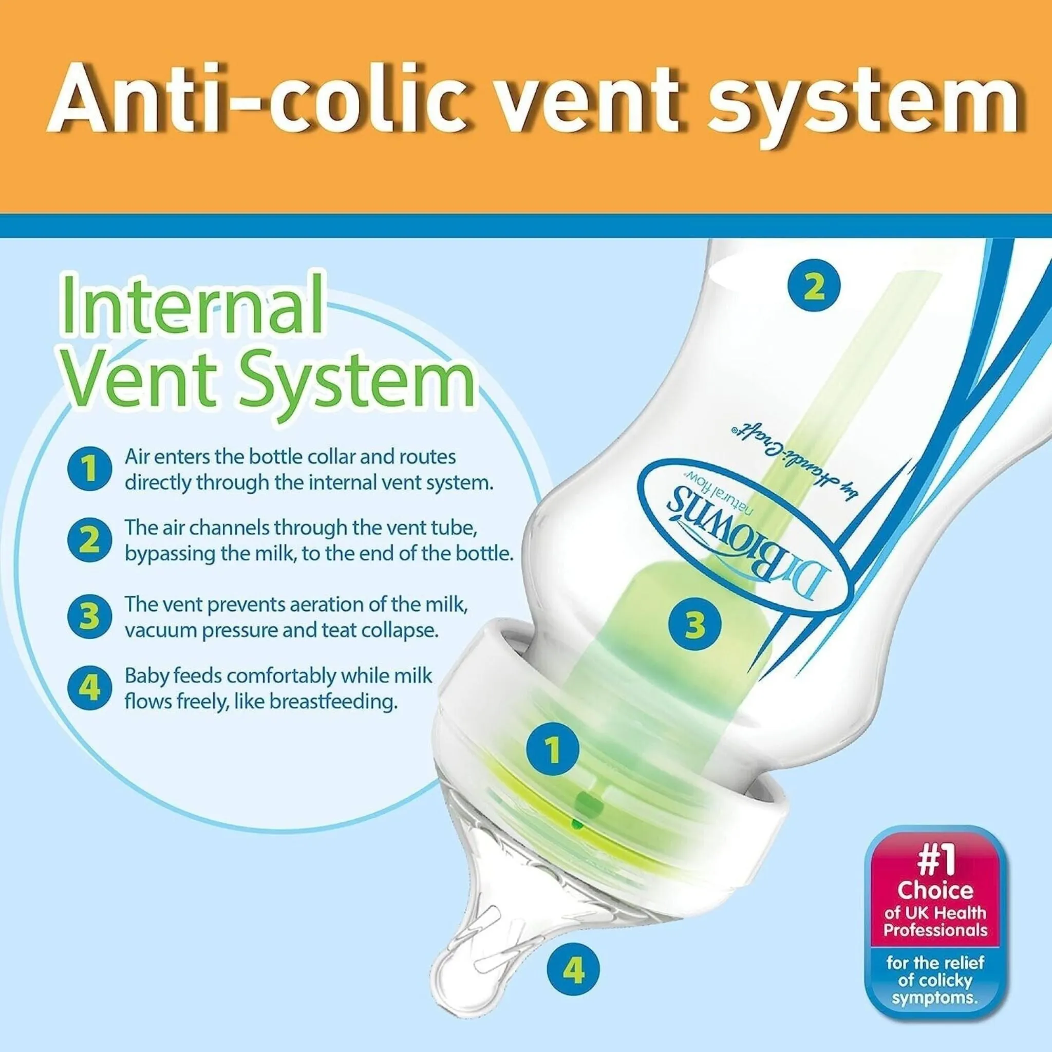 Dr Brown's Options   Anti-Colic Bottle Deluxe Starter Kit